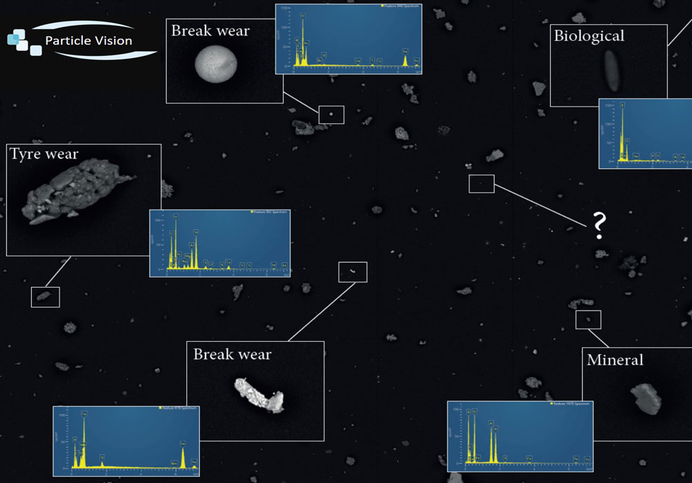 Dust and powder characterization